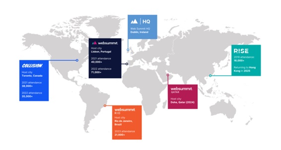 Map with Collision, Web Summit, RISE and sister events.